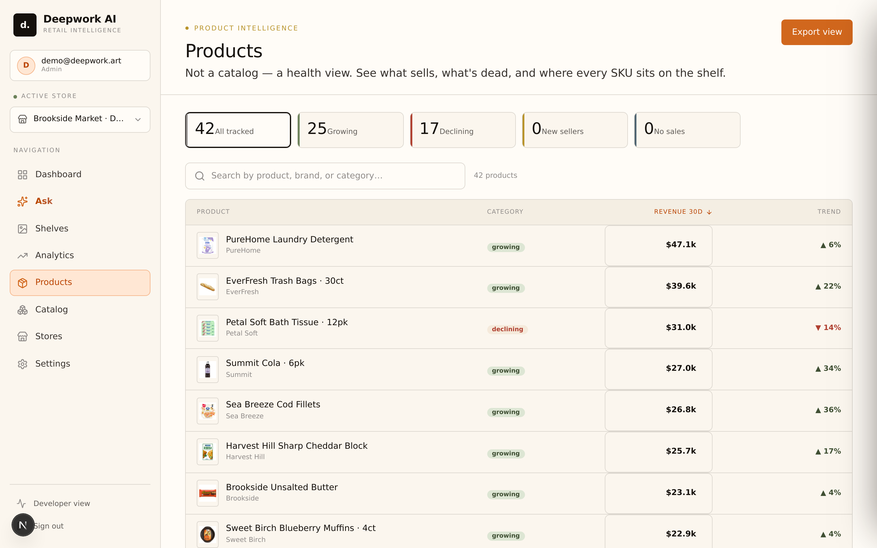The products view — every SKU the system matches and tracks, with movement, facings, and where it sits on the floor.