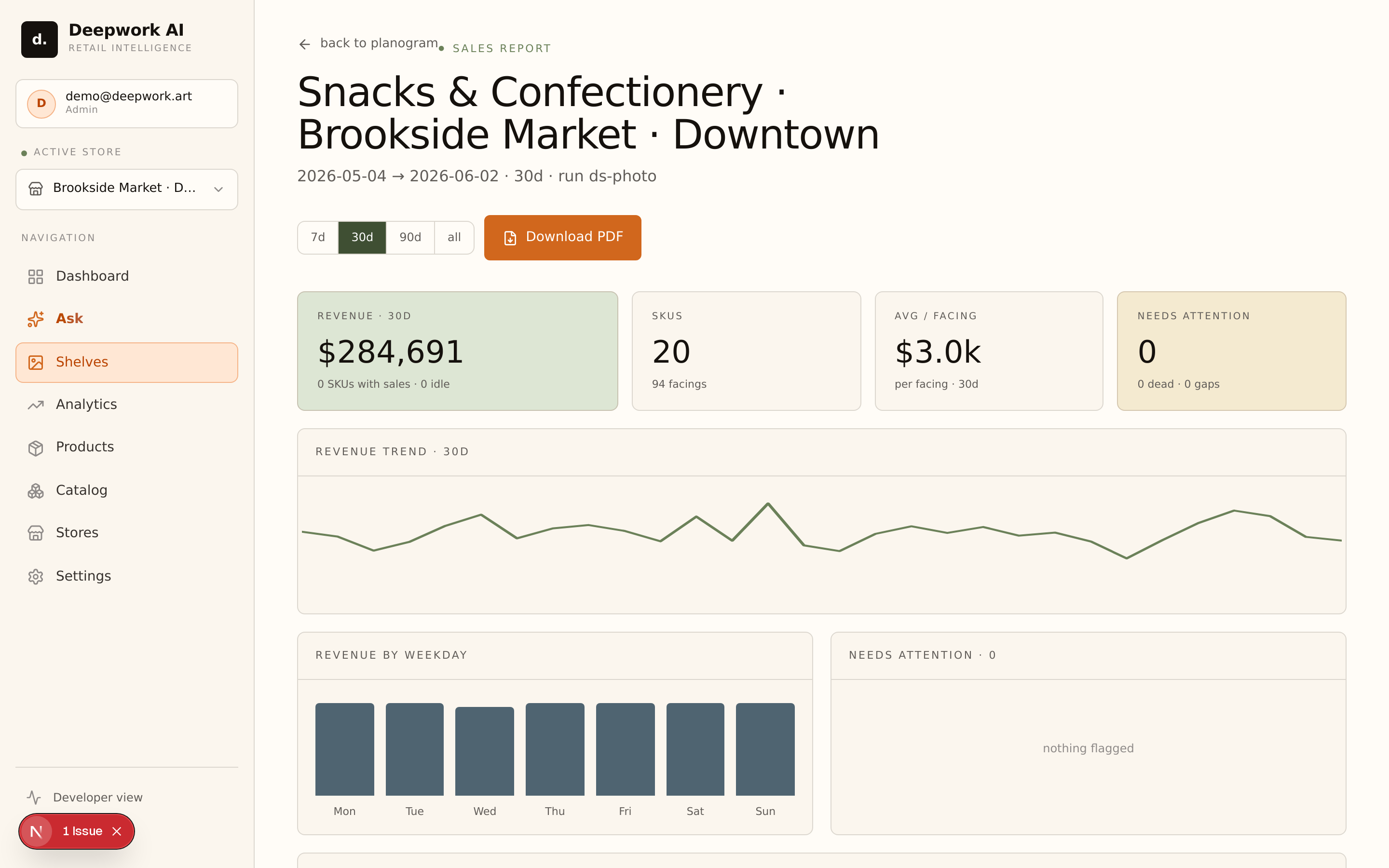A per-shelf sales report — revenue, facings, the 30-day trend, and a one-click PDF export.